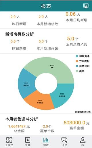点点销售软件