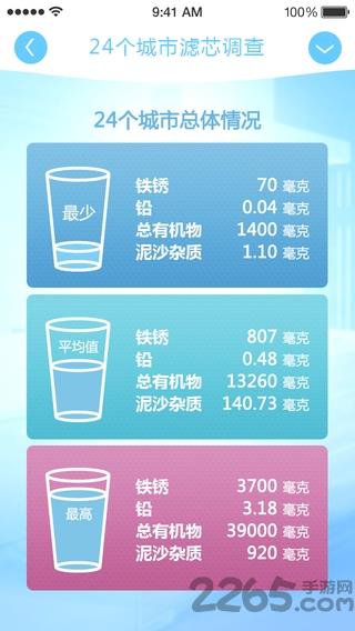 安利益之源软件