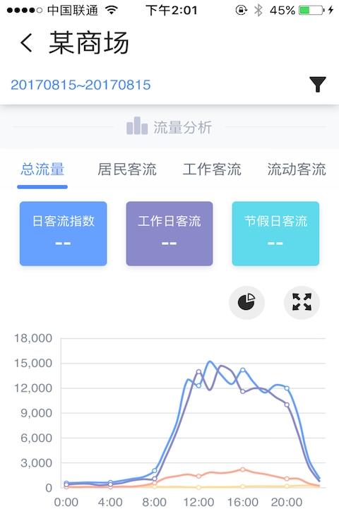 高德位智软件