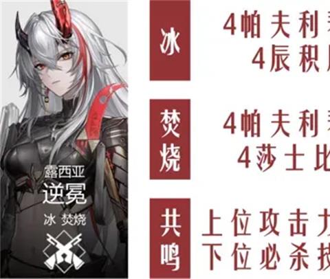 战双帕弥什露西亚逆冕养成与升阶攻略