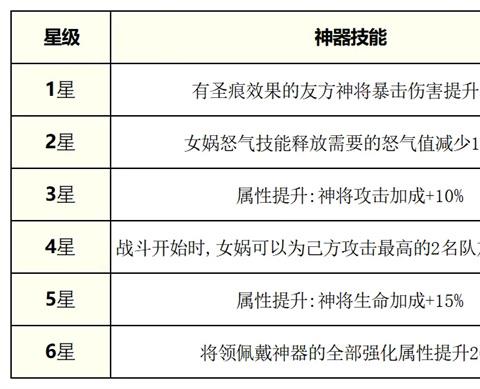奇遇西行神将女娲阵容装备搭配推荐