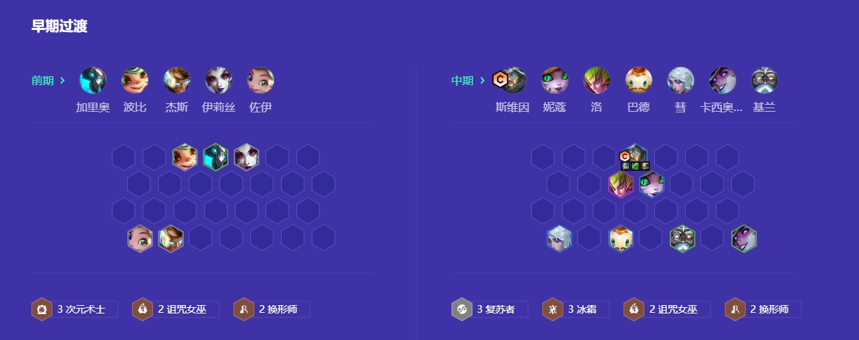金铲铲之战复苏乌鸦阵容怎么搭配