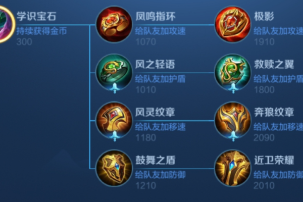王者荣耀辅助的出装铭文怎么搭配