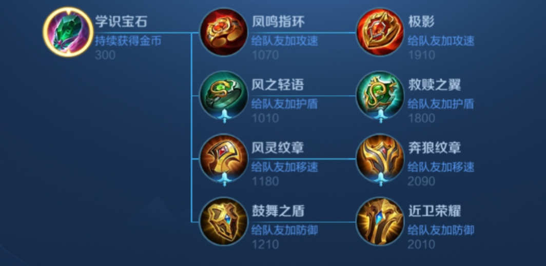 王者荣耀辅助的出装铭文怎么搭配