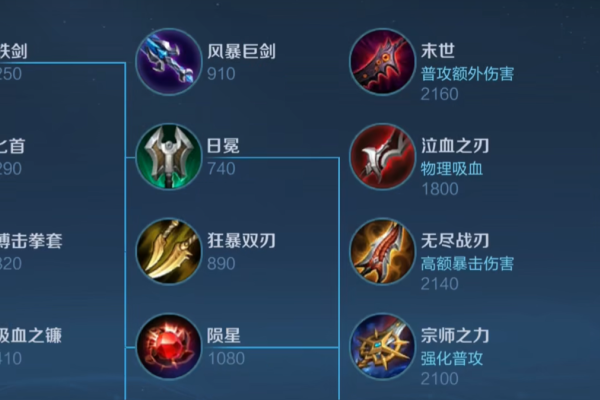 王者荣耀战士减cd出装有哪些